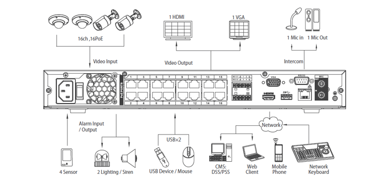 Dahua 16Channel 1U 16PoE WizSense Network Video Recorder (NVR4216-16P-I)