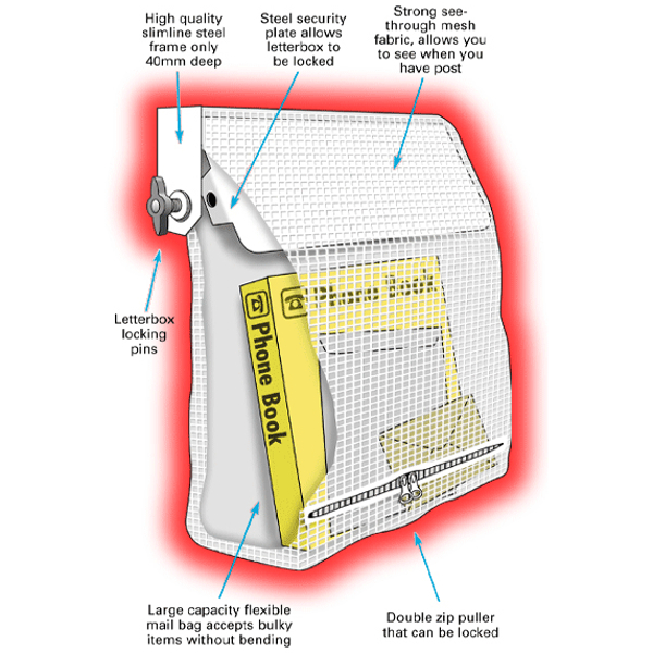 L24320 - PostGUARD Letterbox Safety Device