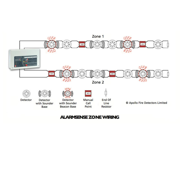 C-TEC CFP Range Of AlarmSense 2 wire, Fire Alarm Panels CFP702-2